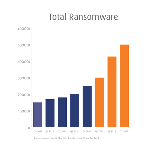 Ransomware | Helpful Tips on Prevention Response | Evading Extortion